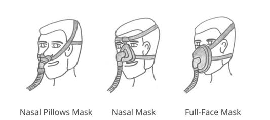 Overview on CPAP Masks Part II