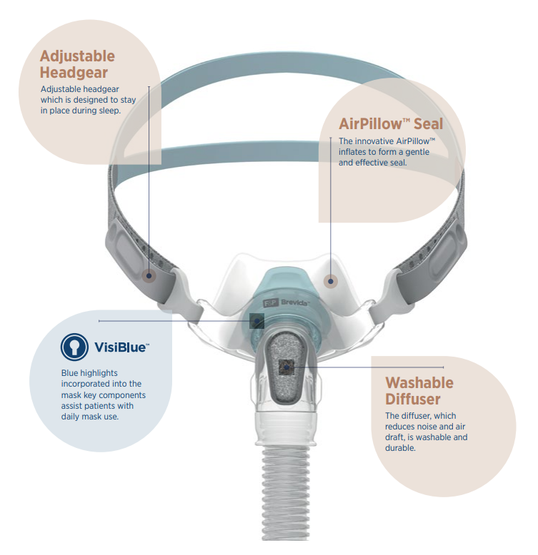 F&p brevida nasal pillows hotsell