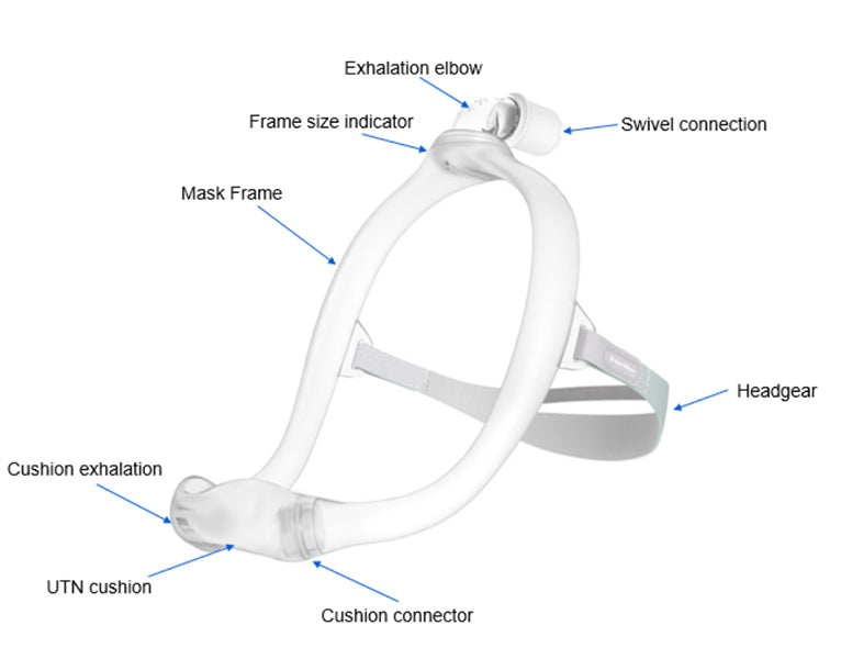 Dreamwear under the nose best sale nasal cushion