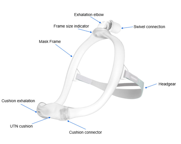 diagram of Philips Respironics DreamWear Under the Nose Mask